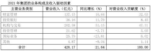 彻底赚翻了！
