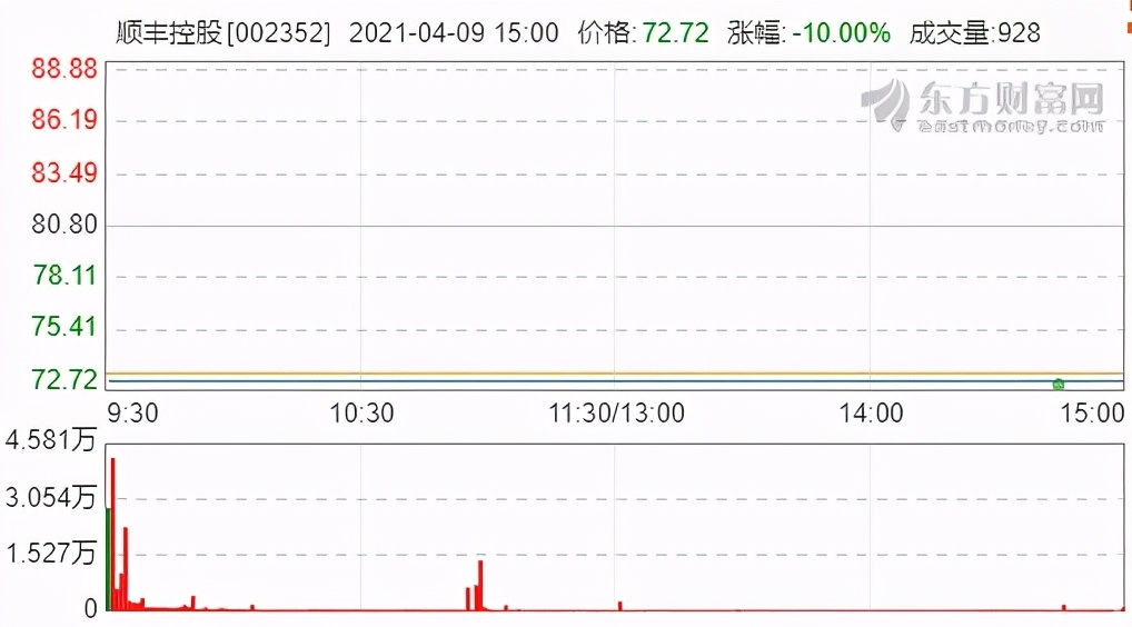 有一种雷顺丰出品！那三个月赚9亿这三个月亏9亿