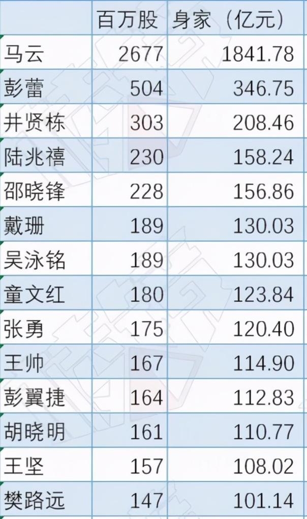 员工退订豪车豪宅、杭州房价连夜调降15%、蚂蚁资本盛宴散去，受益的居然是……