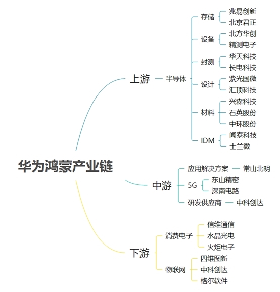 鸿蒙来了，概念股欢腾，友商如何站队？华为能否打赢这场“生态战”？