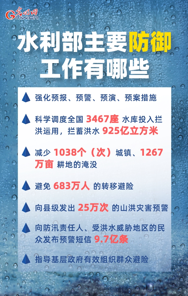 【图解】水利部门科学调度，有效避免683万人的转移避险！