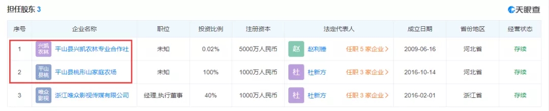 郑爽涉事企业被约谈！“阴阳合同”藏了啥秘密？大批明星注销工作室，在怕什么？