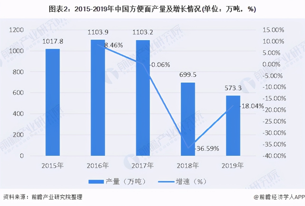 今麦郎要上市了！营收与康师傅相差百亿，曾借壳失败，现在能如愿吗？