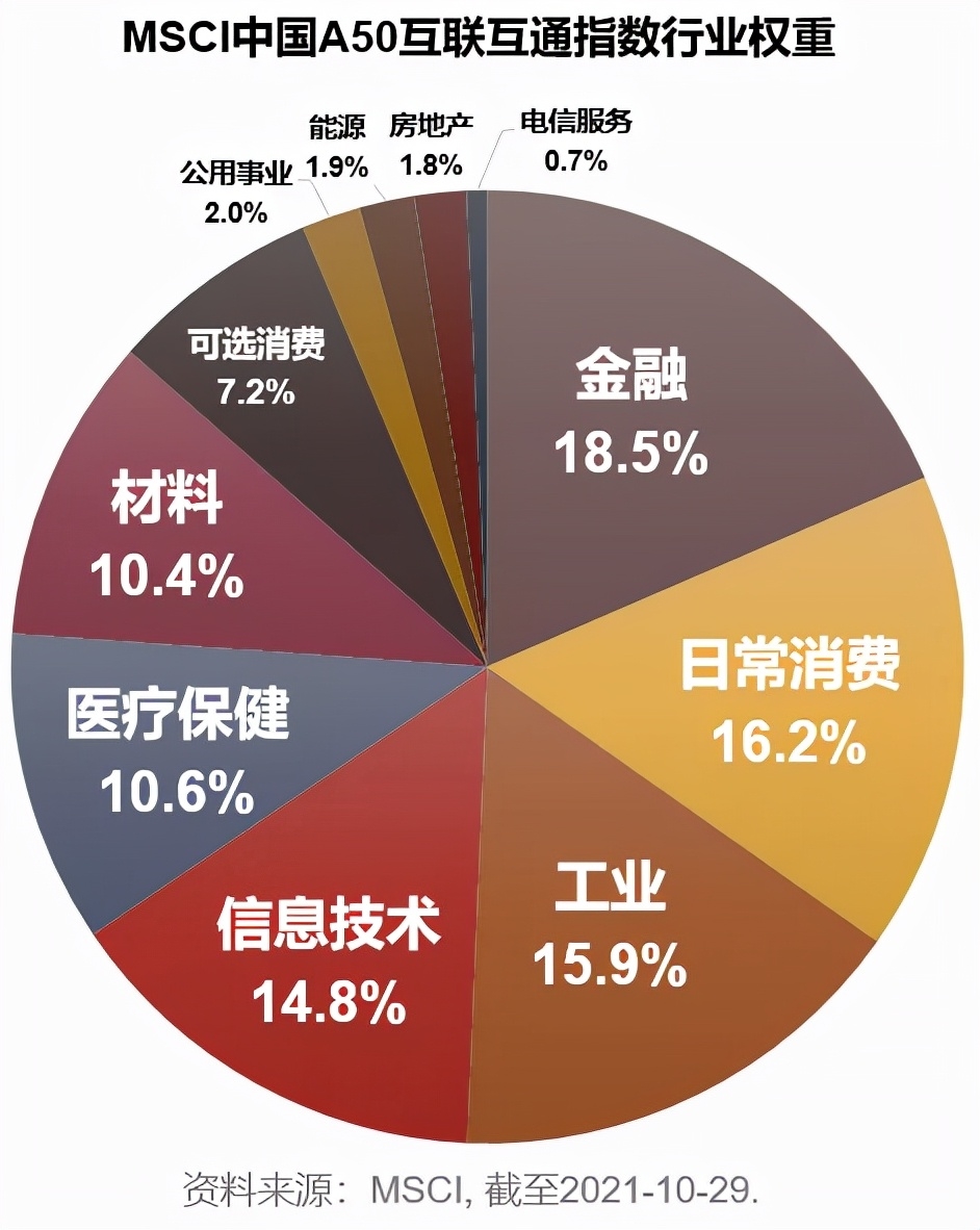 汇全球视野、聚中国优势，汇添富MSCI中国A50ETF今日上市