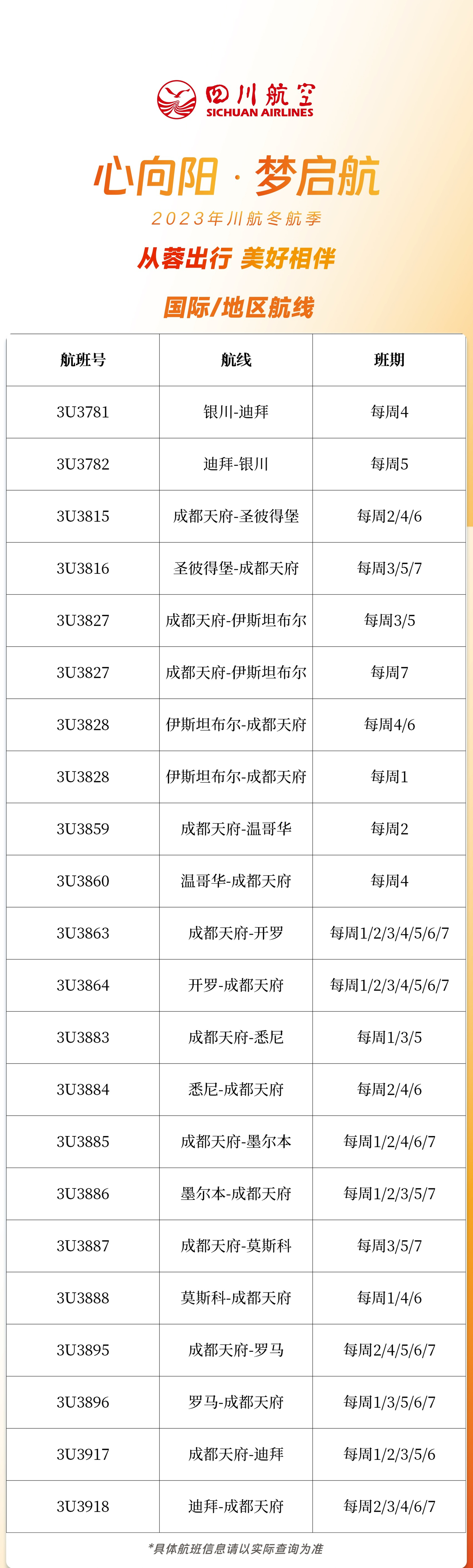 ag九游会官网登录_明日起民航换季，四川出发航班有这些变化(图3)