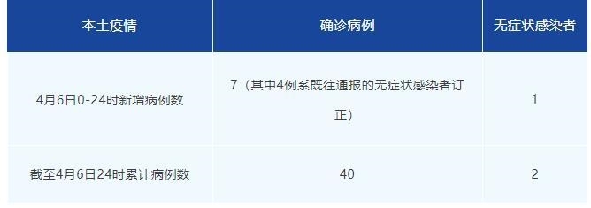 成都昨日新增本土感染“7＋1”，活动轨迹公布
