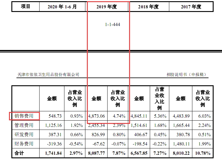 做猫狗尿不湿的依依股份，拟募资超9亿，明上是项目或许另有所图