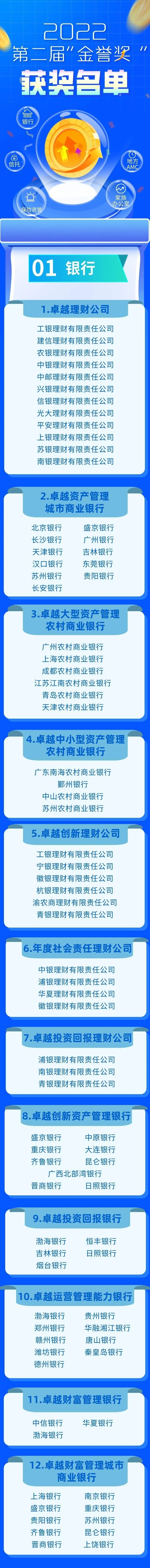 2022中国资产管理与财富管理行业年度峰会成功举办，39项大奖新鲜出炉