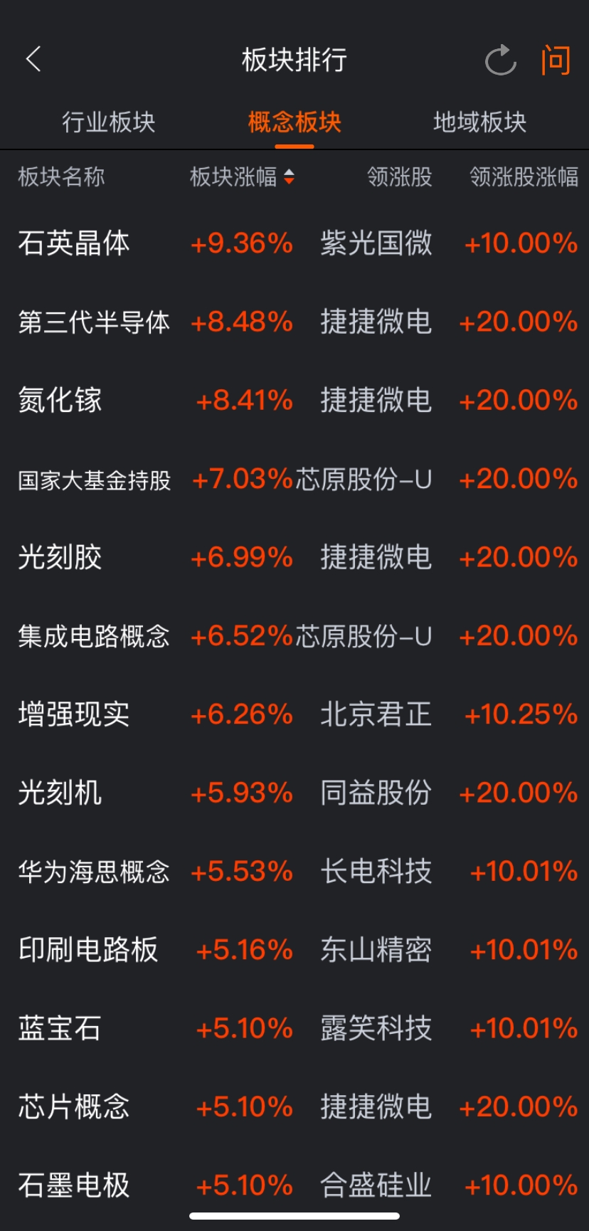 “美国大选”义乌指数失灵，A股与全球市场齐嗨！跨年行情真有吗？