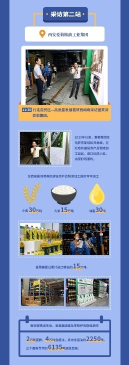 图梳馆|行走自贸区 开放创新打造“西安样本”