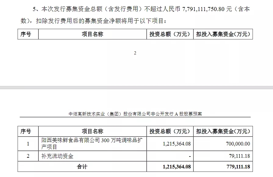 调味品老二股价已腰斩！中炬高新​77亿大手笔定增，意欲困境反转