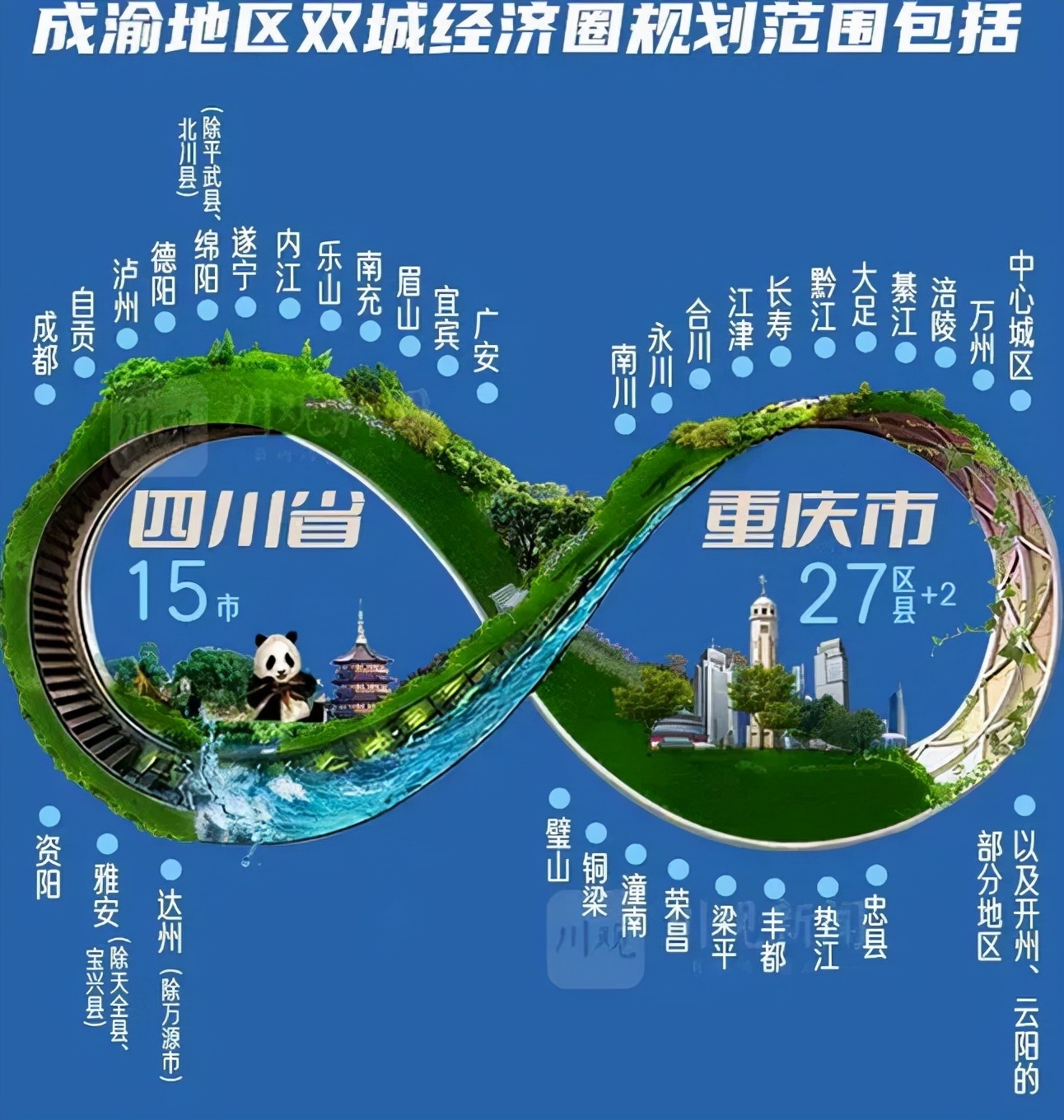成渝新格局！专家解读产业投资机会，这些行业上市公司率先受益