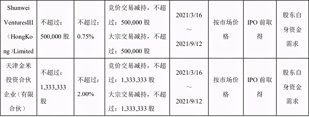 巨额解禁、股价闪崩…石头科技跌破千元，“扫地机茅台”还好吗？