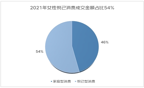 她的节日，悦己不忘顾家！满城“她经济”，多元“她力量”，尽显“她自信”