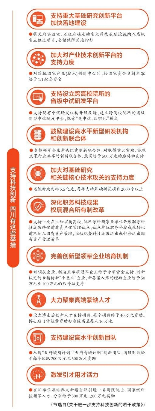 备受关注的科创十条投入真金白银看 这些政策突破值得关注 竞彩足球比分 在线 竞彩足球比分