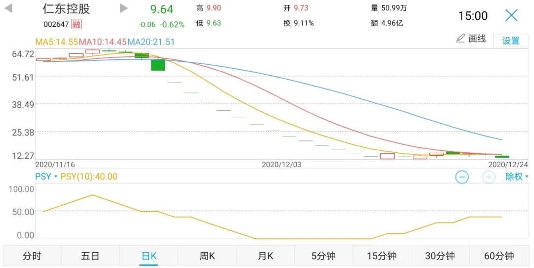 爆仓倒欠1.9亿：融资炒股悲催巨亏的股民，财大气粗不受影响的券商