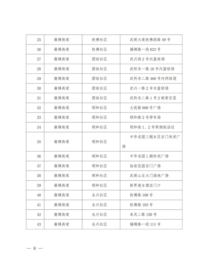 成都武侯区将于17日8时起开展第二轮全员免费核酸检测‘j9九游会官方登录’(图6)