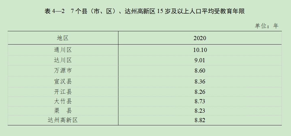 达州人口流向_达州通川、达川、宣汉、开江、大竹、渠县、万源人口经济面积