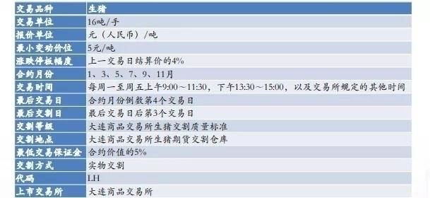 重磅！生猪期货明天上市，已有公司开出4万月薪招人才