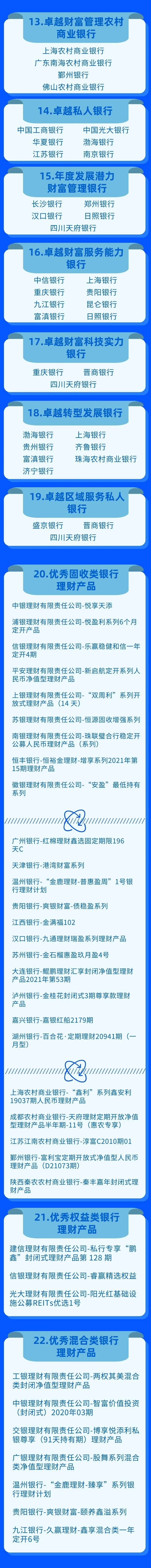 2022中国资产管理与财富管理行业年度峰会成功举办，39项大奖新鲜出炉