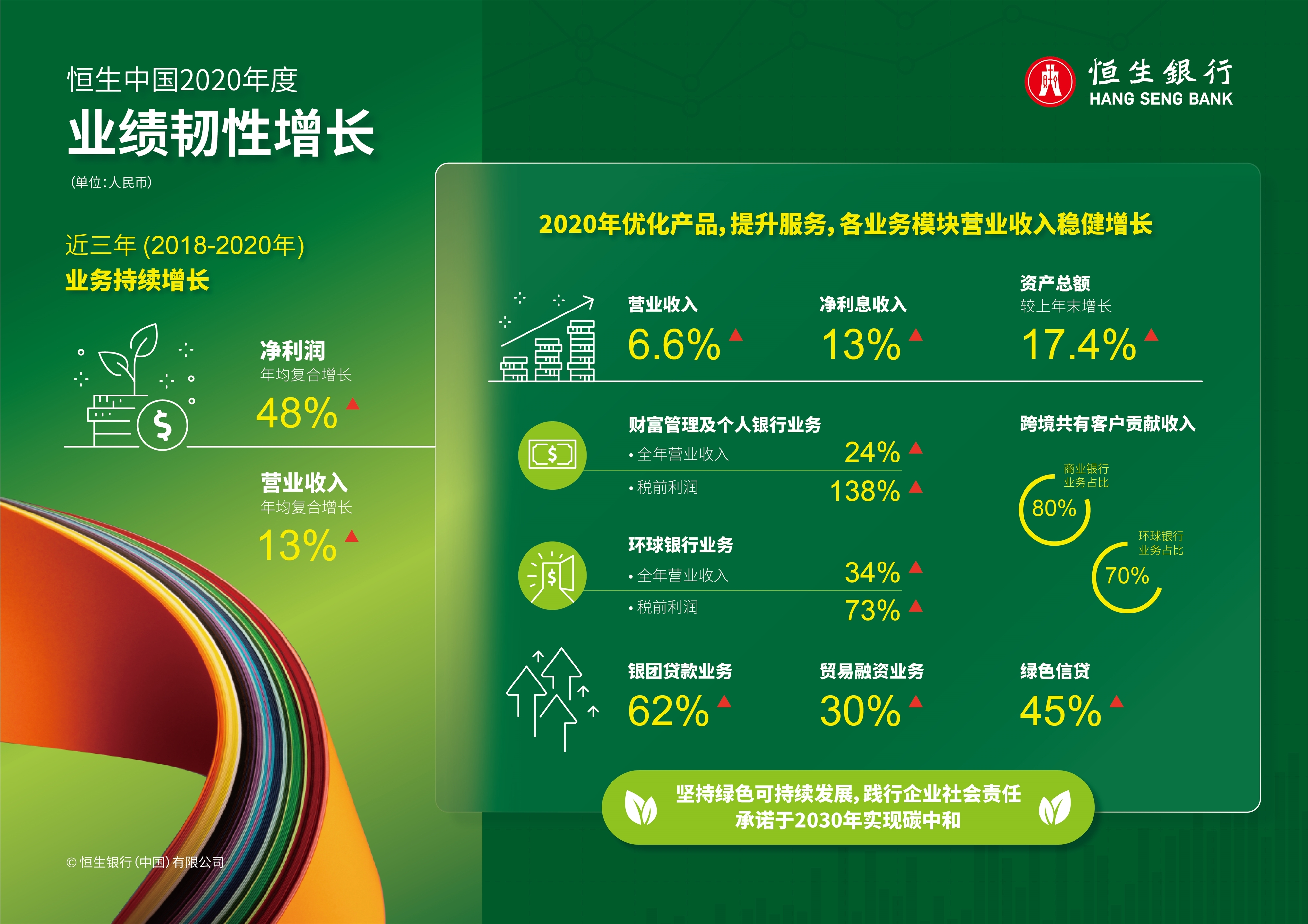 恒生中国发布2020年度业绩 近三年净利润年复合增长48%