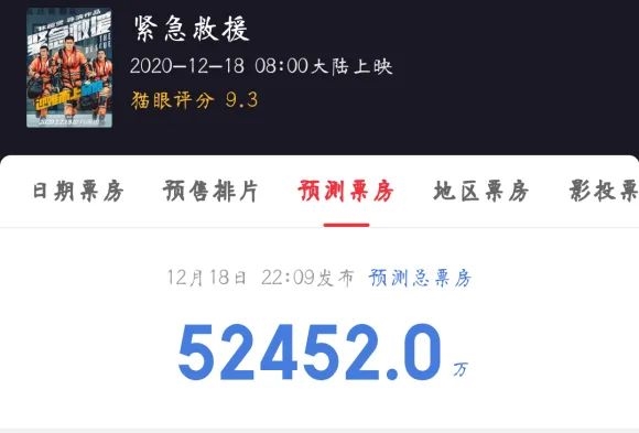 岁末票房战开打，重磅大剧密集播出，谁能成爆款？