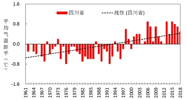 “水火兩重天”輪番來襲，四川氣候“敏感體質(zhì)”如何應(yīng)對？