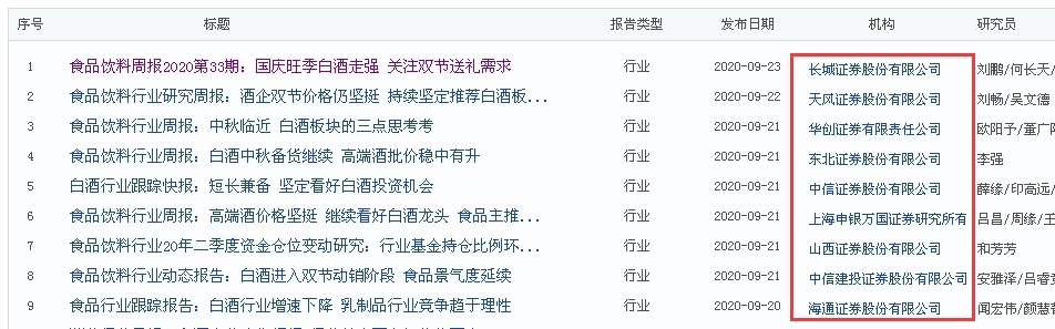 一瓶茅台超3000，中纪委点名“防腐败”！机构密集发研报，白酒市场“还要涨”