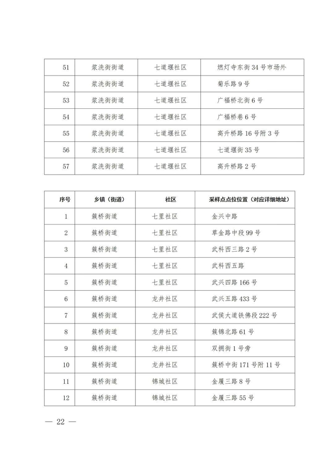 成都武侯区将于17日8时起开展第二轮全员免费核酸检测‘j9九游会官方登录’(图20)