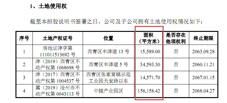 做猫狗尿不湿的依依股份，拟募资超9亿，明上是项目或许另有所图