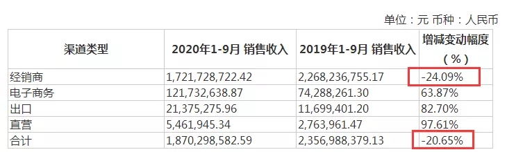 香飘飘飘不动了？经销商组团退网、高管接连离职，今年“不指望赚钱”