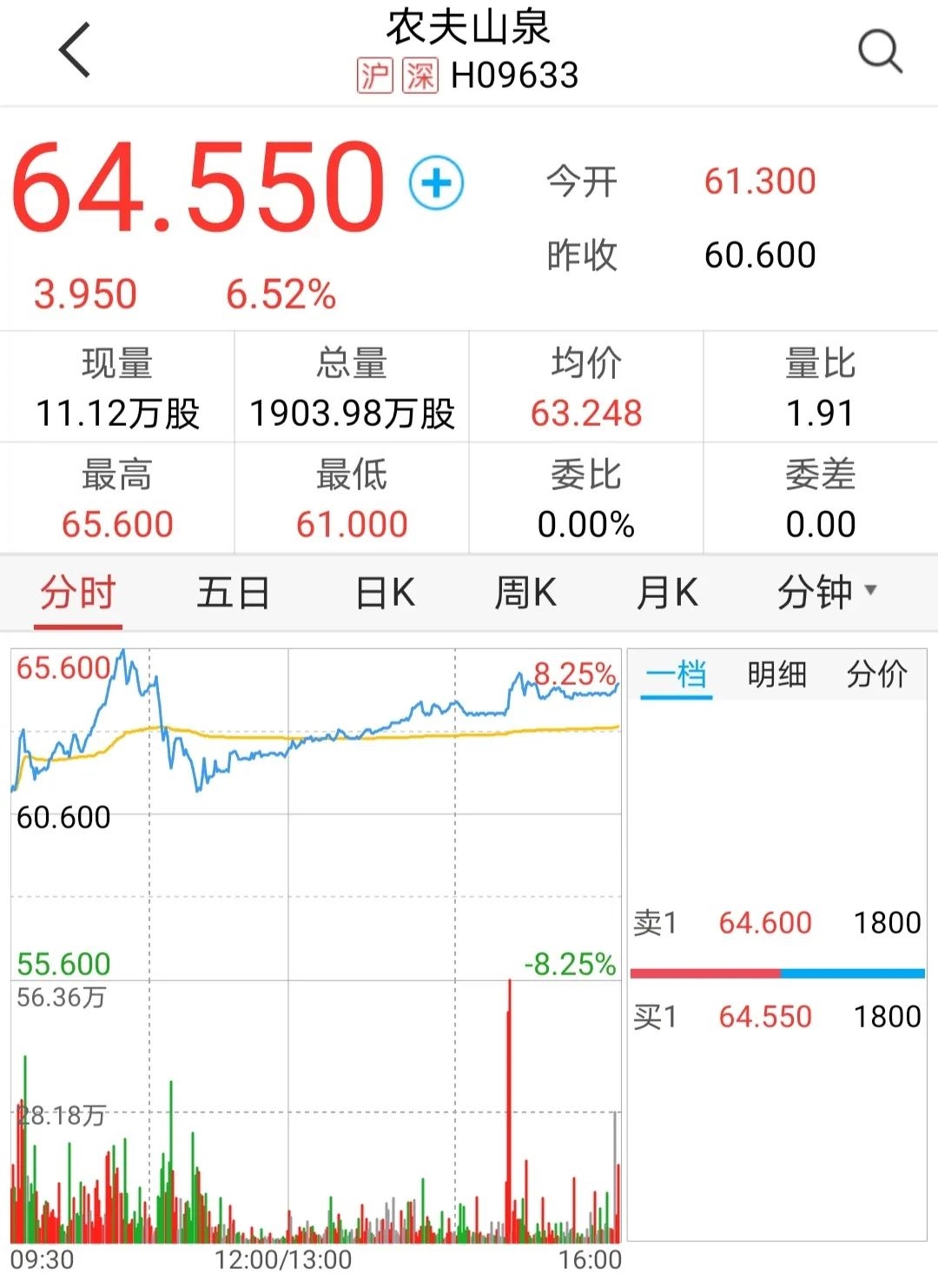 刚刚，农夫山泉钟睒睒身家超过巴菲特！首富宝座竞争接连上演好戏