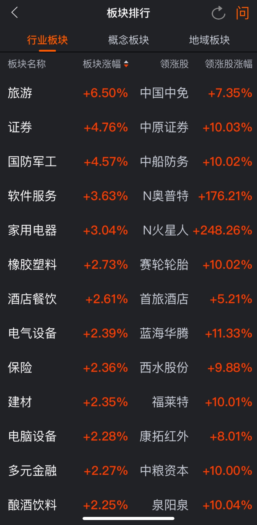 A股大涨收官：沪指全年涨近14%，机构看好跨年行情