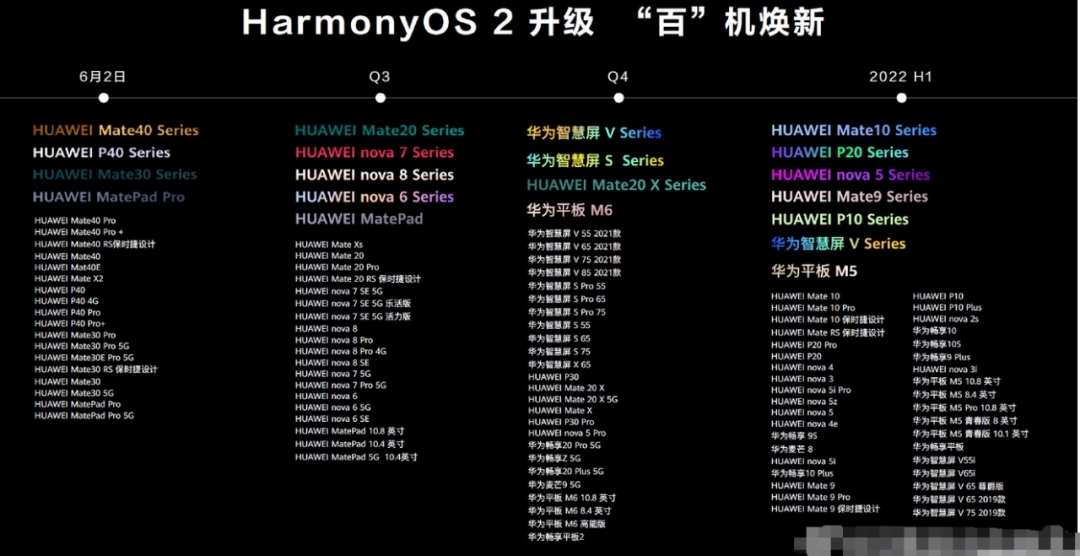 鸿蒙来了，概念股欢腾，友商如何站队？华为能否打赢这场“生态战”？