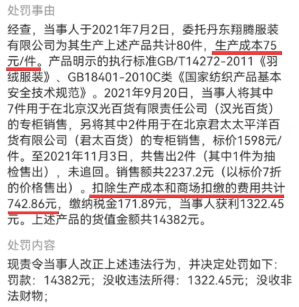 千元羽绒服成本仅75元？衣恋回应“认真整改”，此前接连被罚
