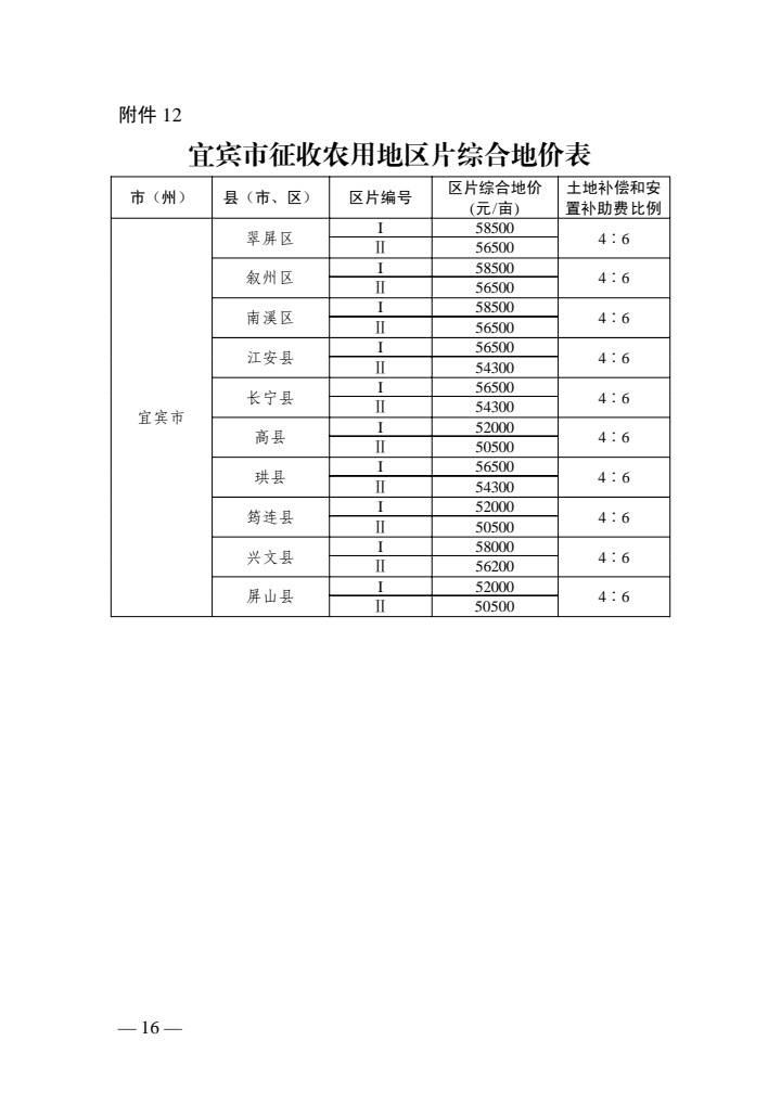 最新征地补偿标准来了！四川征地区片综合地价公布‘泛亚电竞官方入口’(图13)