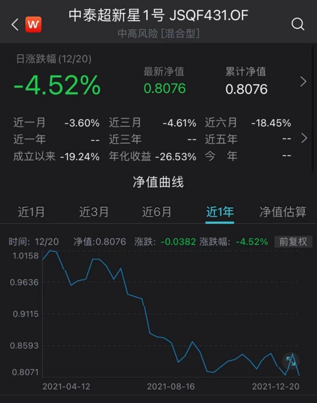 研究搞得好的经济学家亲自操盘却亏损近20%！55555，炒股确实太难了