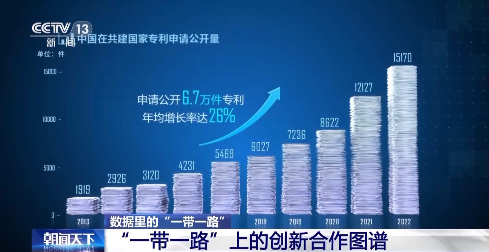 关于一带一路科技创新联盟的信息 关于一带一起
科技创新同盟
的信息 一带一路