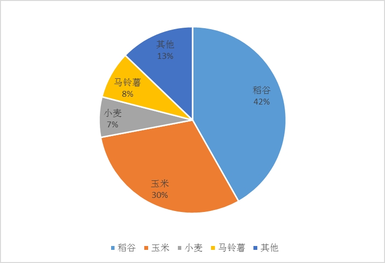 建黨百年數說四川④丨從1090.8萬噸到3527.4萬噸 四川糧食產量翻了3倍