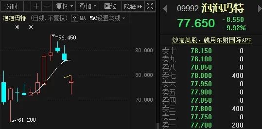 承认二次销售！靠卖玩偶盲盒的泡泡玛特，文化内涵在哪里？