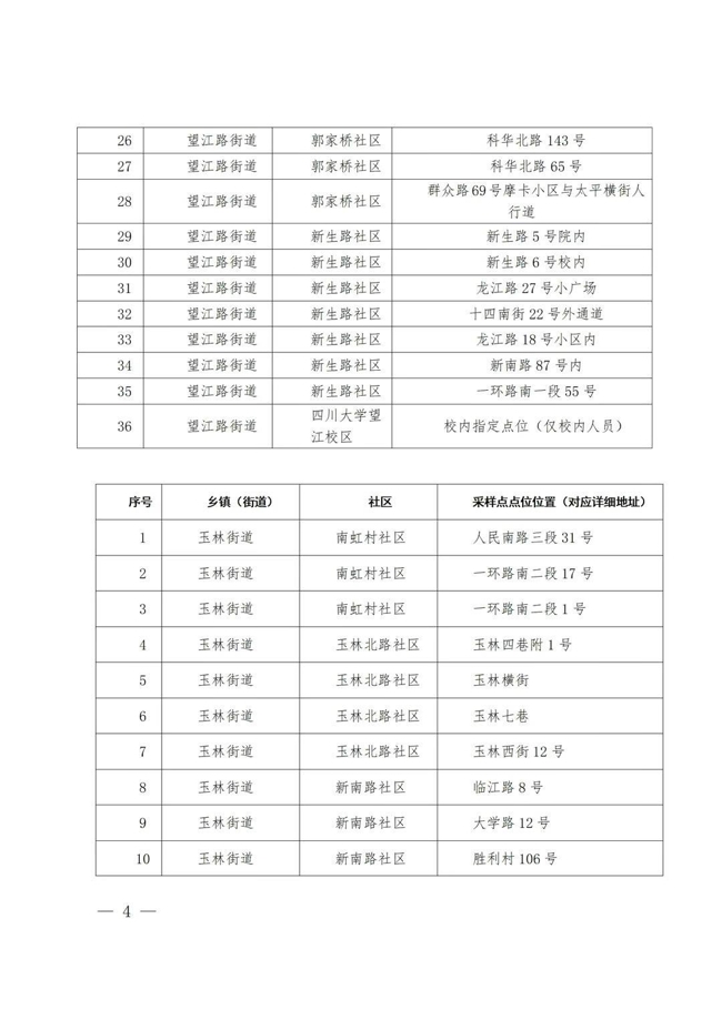 成都武侯区将于17日8时起开展第二轮全员免费核酸检测_im电竞(图2)