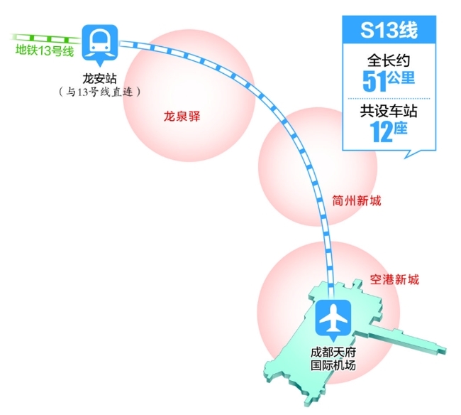 ‘Kaiyun官方网’成都将再添一条市域轨道机场线(图1)