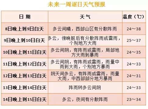 成都高温将在11日趋于结束 随后进入多雨时段-雷火电竞在线登录官网(图3)