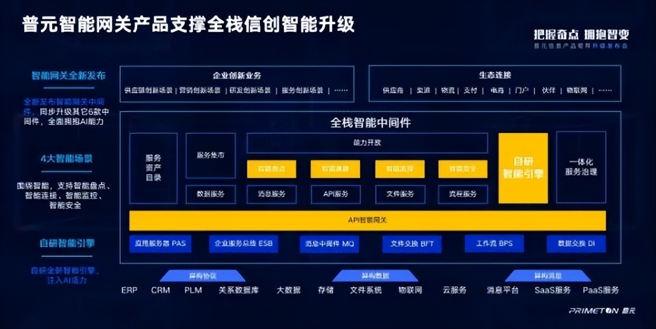 普元信息产品矩阵全新升级，服务万亿数字经济市场 - 企业资讯 - 金融投资网