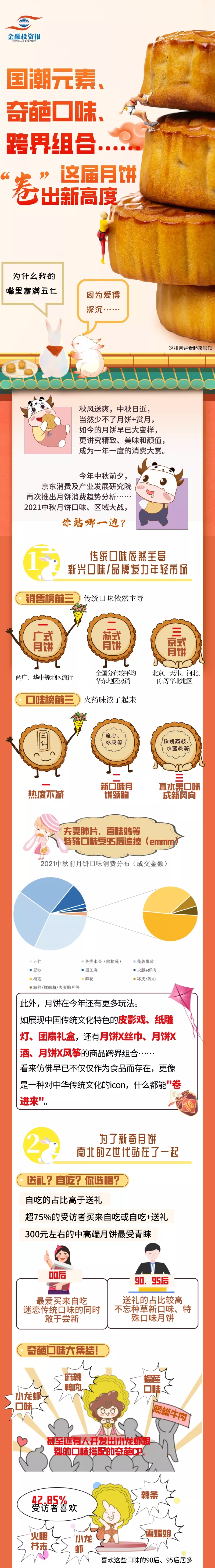 图财经 | 国潮元素、奇葩口味、跨界组合……这届月饼“卷”出新高度