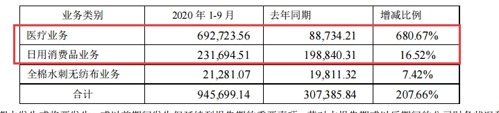 涉嫌侮辱女性，全棉时代道歉信变自我表扬，母公司靠它挣钱还能“稳健”不？
