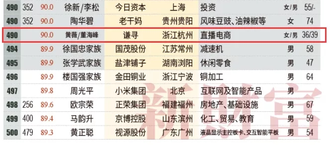 “带货一姐”又翻车！上海市消保委实锤面包存问题…90亿身家背后，薇娅已多次“翻车”