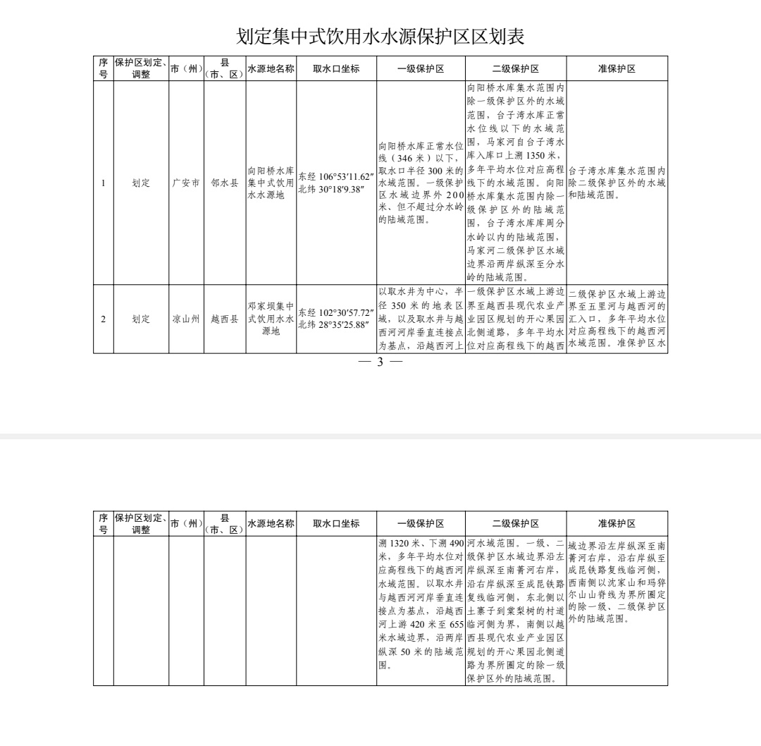 四川新划定邻水县向阳桥水库等2处集中式饮用水水源保护区