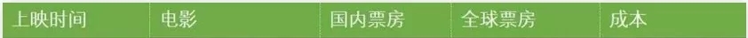 《速9》票房破10亿背后：口碑急剧下滑，出品方现IP断档危机…