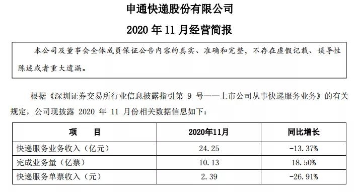 拒绝996的应届生“硬怼”掉队的申通快递
